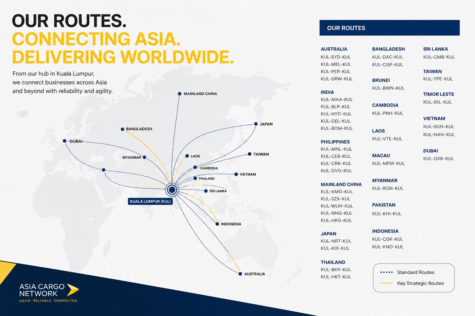 ACN international route network map
